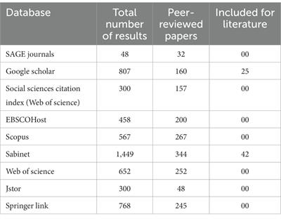 Gendered effects of land access and ownership on food security in rural settings in South Africa